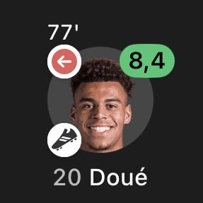 RisingStarXI's tweet photo. 🇫🇷🥶 𝐃𝐄́𝐒𝐈𝐑𝐄 𝐃𝐎𝐔𝐄 (𝟐𝟏) against Morocco: 

• 77 Minutes 
• 1 ASSIST
• 3 Chances Created 
• 100% Accurate Crosses 
• 6 Ball Recoveries 
• 5 Ground Duels Won
• 2 Tackles

𝐌𝐀𝐒𝐓𝐄𝐑𝐂𝐋𝐀𝐒𝐒. https://t.co/gfCruJx68D