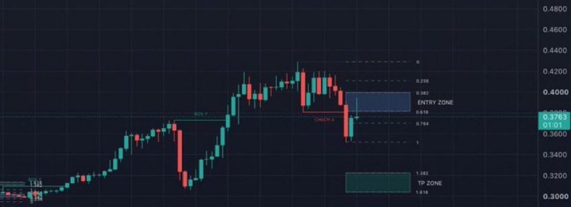 MariaDaGui31z7's tweet photo. #UAI dump it now 📉

Join our telegram community for free signals👇 https://t.co/KeCtRtedgE

$LAB $RAVE $BTC $PORTAL $ZEC $LUNA $VELVET $PLAY $UNI $BR $ESPORTS $HOOD $SOFI $ZETA $MMT $HYPE https://t.co/pwdFNdssSV