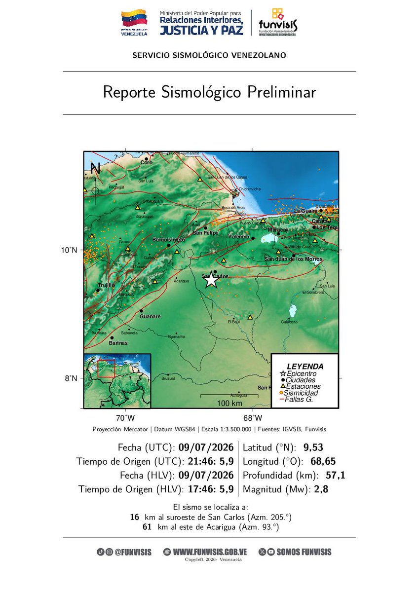 SomosFunvisis's tweet photo. FUNVISIS             
Sismo  
09/07/2026 17:46 
Mag (Mw): 2.8
Prof: 57.1 km
Epicentro: 9.527 N -68.653 O 
16 km al suroeste de San Carlos https://t.co/f8CTNFOONK