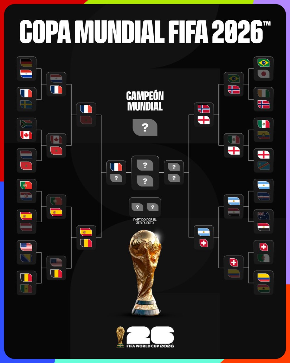 fifaworldcup_es's tweet photo. ¡Primer semifinalista confirmado! 🇫🇷✅

#CopaMundialFIFA https://t.co/cQ3tQk2XmH