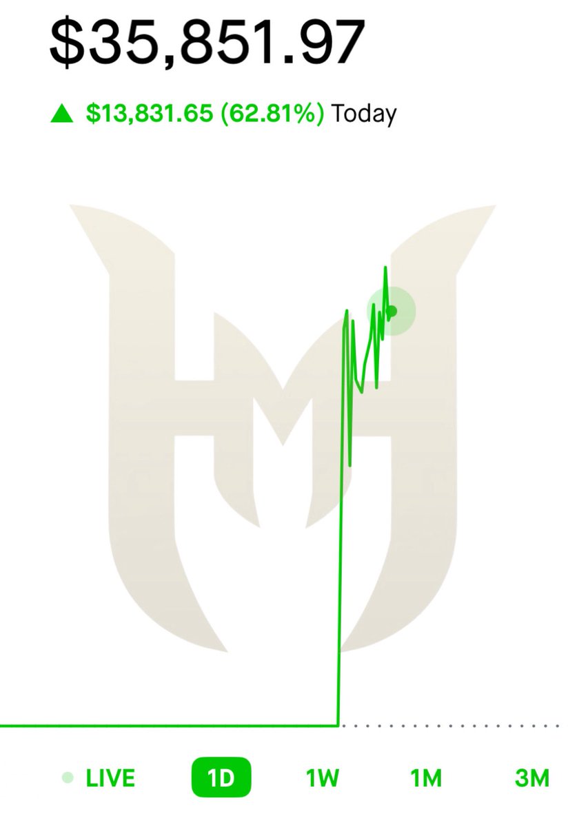 Hoovepredicts's tweet photo. $14,000 LIKE CLOCK WORK ⏰✅

What are you waiting for? It’s $20 to change your life today! You spent more on chipotle today ⬇️
https://t.co/nyfRJAWOF9 https://t.co/qnMvFECBp5