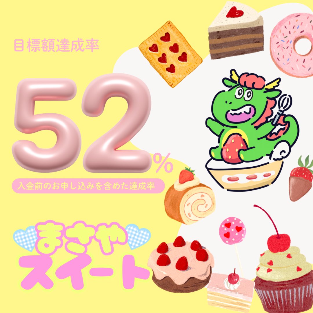 masaya_BD_2026's tweet photo. 現在の達成率【52%】
サポートありがとうございます😭

昨年のTHANKYOU MESSAGEで柾哉くんが喜んでいる様子が見られます✨️(冒頭の方でセンイルイベントについて話してくれています)https://t.co/7OwGlQOySb
今年も一緒にお祝いしませんか？🙇🏻‍♀️

お申し込みはこちらから⬇️⬇️⬇️
https://t.co/ShMd3ukIIj https://t.co/MzFh52hBnW