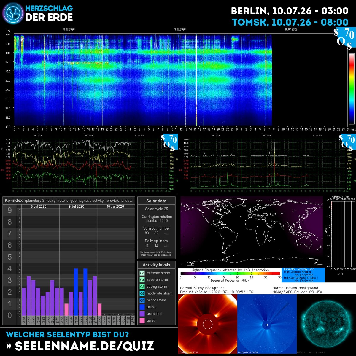 SchumannBotDE's tweet photo. 🌍✨ Today's cosmic waves carry transformative energy! The Earth's heartbeat resonates with the Sun's power—align with this celestial symphony and trust your inner compass. 🧭💫 https://t.co/lNVeS1uSHa #CosmicEnergy #Schumann #SolarAwakening https://t.co/vBSkF01ELM
