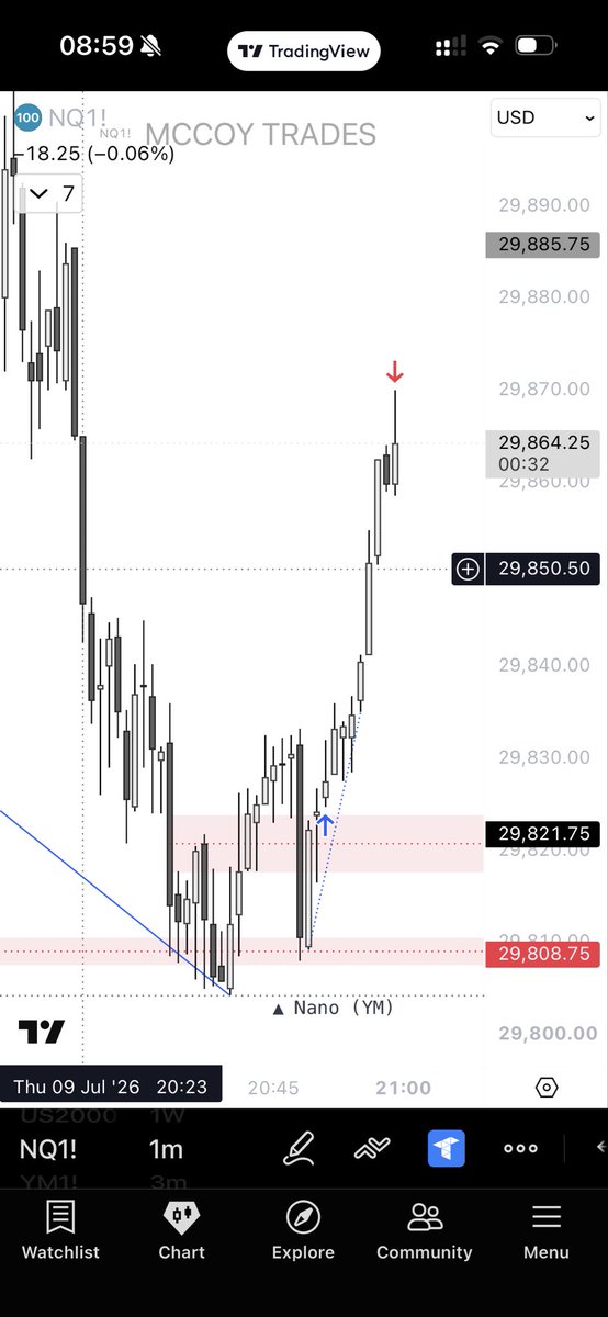 MccoyTrades's tweet photo. Asia longs $NQ https://t.co/4cebBwvRw9