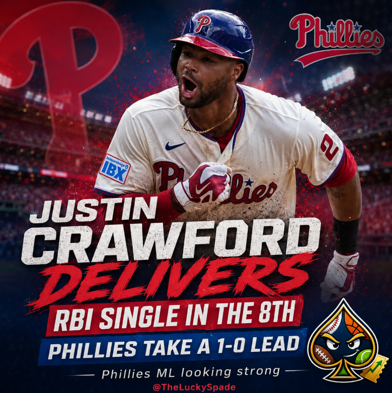 LuckySpadey's tweet photo. Justin Crawford delivers in the 8th ⚾

Clutch RBI single gives the Phillies a 1-0 lead and puts the final leg of the Spotlight Parlay in a great position.

Now finish it off.

#Phillies #MLB https://t.co/c3D4kyjsc5