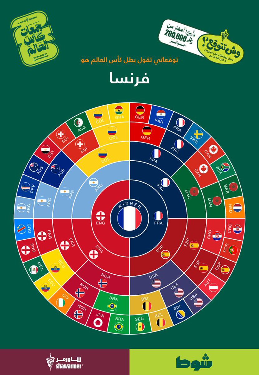 hjn_ma's tweet photo. @majed_alshibani هذا كان توقعي من بدري ، بس عندي احساس إنجلترا بتسويها https://t.co/m6arB8ZilH