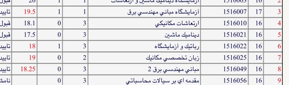 dorsamandy's tweet photo. یه استاد داریم خیلی بامزس
چون بد نمره میده و میدونه همه اعتراض میزنن اول به همه ۱۸ میده چند ساعت مونده سایت بسته بشه نمره واقعی وارد میکنه
که دیگه نشه اعتراض کرد☺️ https://t.co/vCglXISbbx