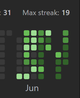 areesharafat's tweet photo. I have lost count of the days but I havent broken my streak yet. 
I have started with NLP, pls drop advices and tips in the comments https://t.co/DgH33BjfXq