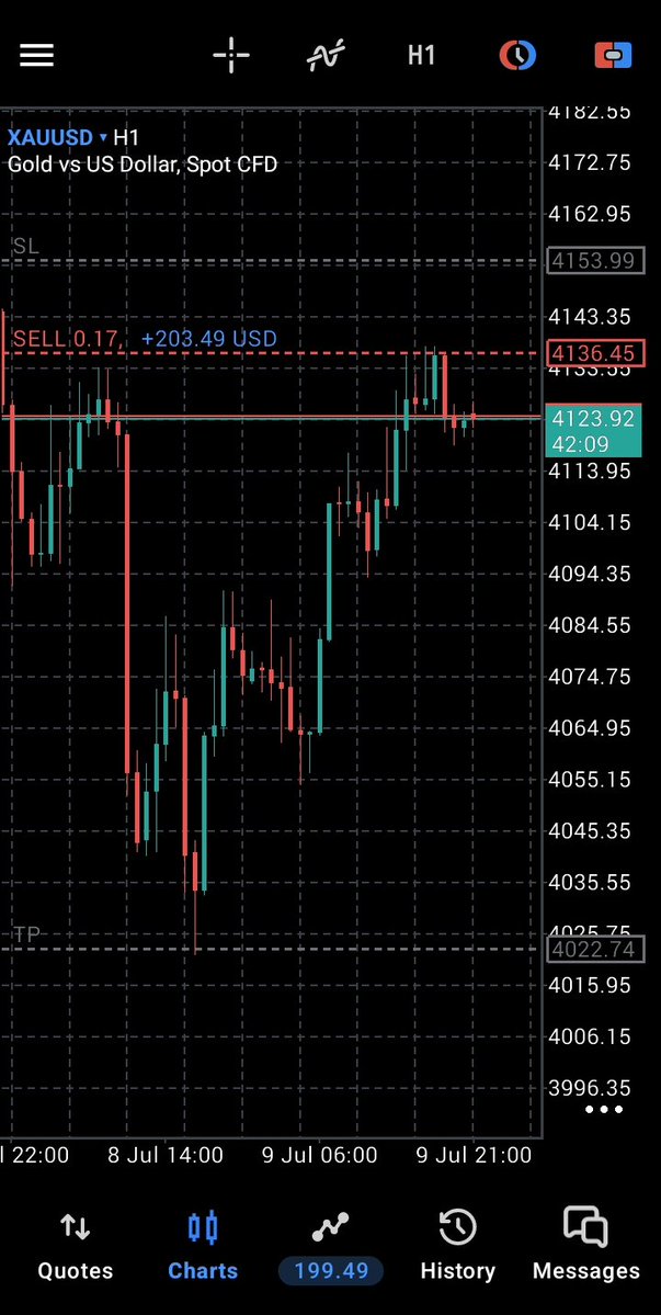 itsChima0bi's tweet photo. Gold just be consolidating the next thing them go collect swap fee 🤧 https://t.co/7oDMSrG8mu
