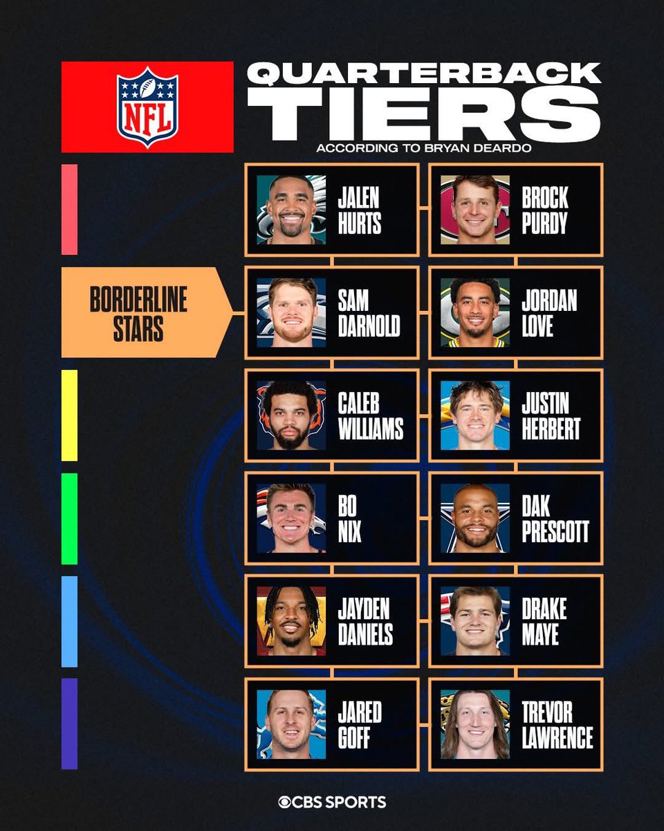 NixToWaddleTD's tweet photo. HAHAH. I know Chargers fans are seething, this is peak hilarity. https://t.co/RHnHLBeZjx