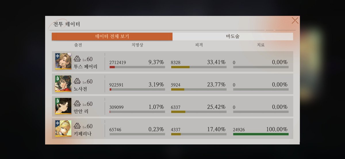 Irada_Digigetne's tweet photo. 진짜 6턴클 안나와서 개뺑이쳤고요
투페님 무쌍 뭐세요? https://t.co/KTOVfzY5YA