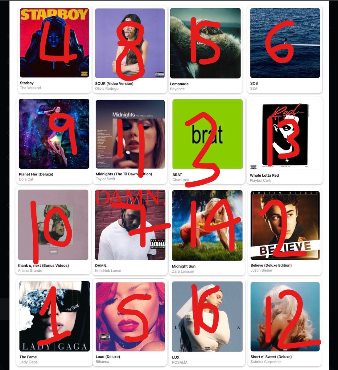 redhotwillies's tweet photo. @selsupernatural a lot of commentors are young. The Fame had a huge impact. especially on the club scene. Loud was played everywhere. Beiber's Believe was his 2nd album and genuinely changed the early 2010s. All these albums are good, but cultural impact? here v https://t.co/s3MavrQPwT