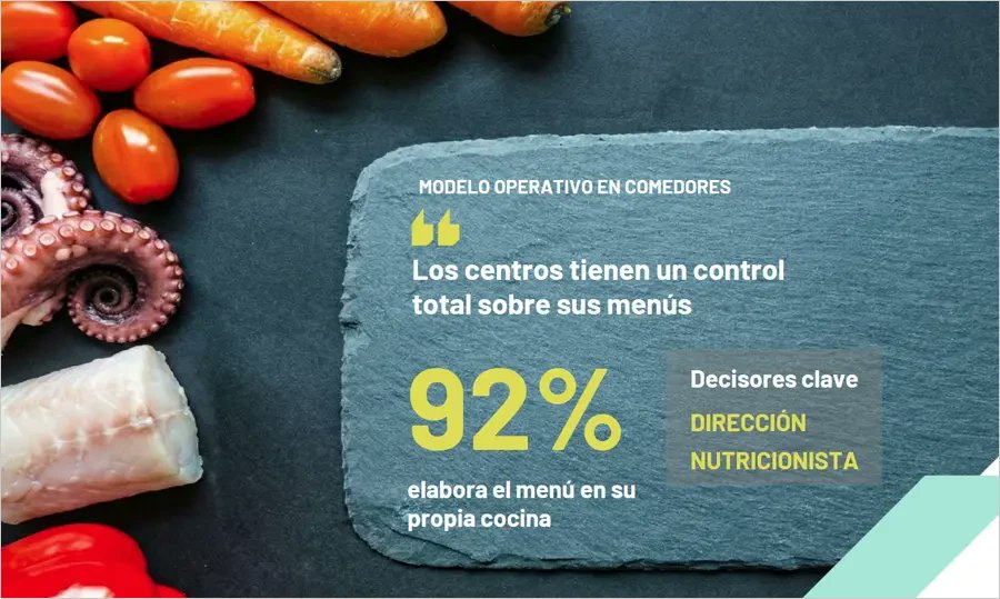 Rest_colectiva's tweet photo. Hospitales y residencias reclaman pescado seguro, limpio y sin espinas para poder aumentar su consumo
@Ipsos #FishNation #SomosRC #NoticiasRC https://t.co/5XiSOKM1w2 https://t.co/RJ2FeOt72z