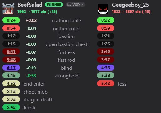 MxNix147's tweet photo. NEW RANKED WR FROM BEEFSALAD!!! https://t.co/aWeaBG0E3u