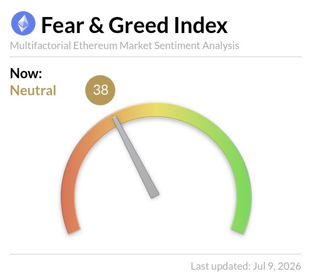 Ethereum Fear and Greed Index tweet media
