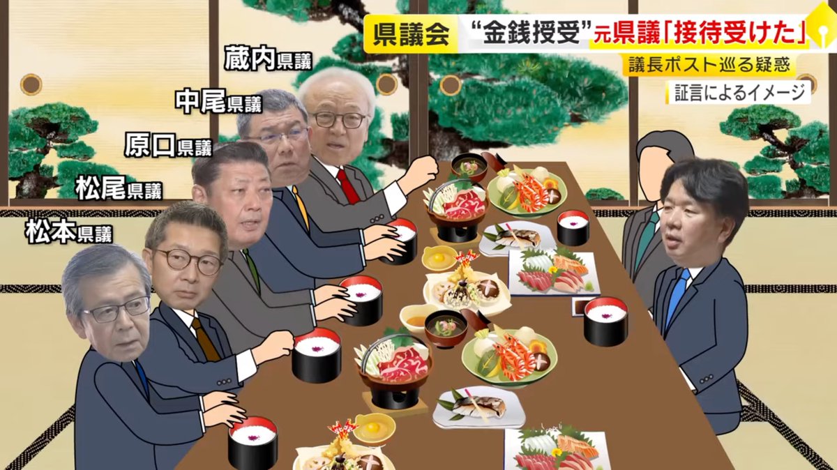 ikamirons's tweet photo. 福岡県議会は海外視察で豪遊してた話題に続き

裏金も要求したという証言が複数の議員からでてる

腐ってるなぁ

松尾統章 県議
蔵内勇夫 県議
原口剣生 県議
松本國寛 県議
中尾正幸 県議 https://t.co/03HXQ5Qv5H