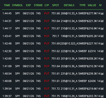 vnkumarvnk's tweet photo. $SPY 745p 08/21 - ACTIVE! ⭐️ https://t.co/pezbFekJ2A