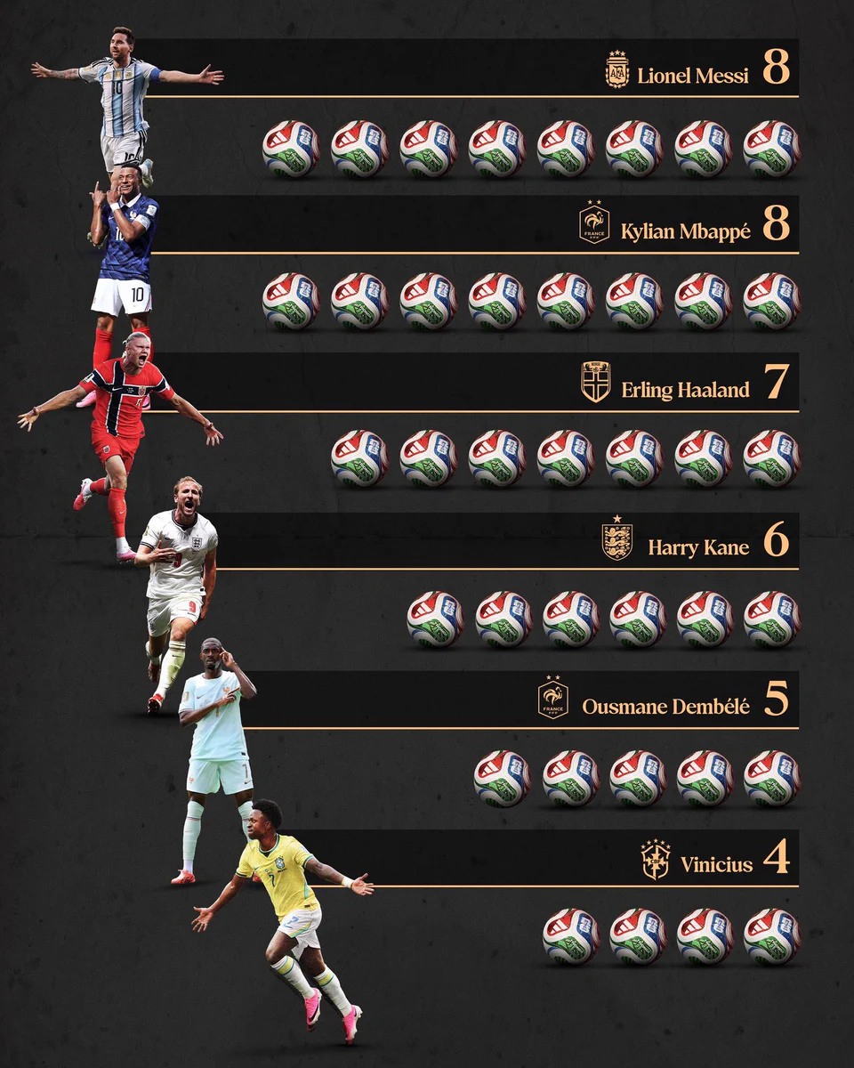 fifa world cup stats