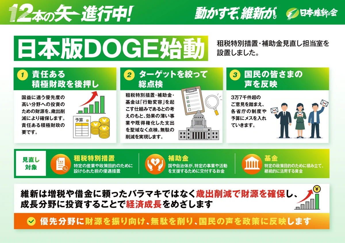 日本維新の会 on X: 