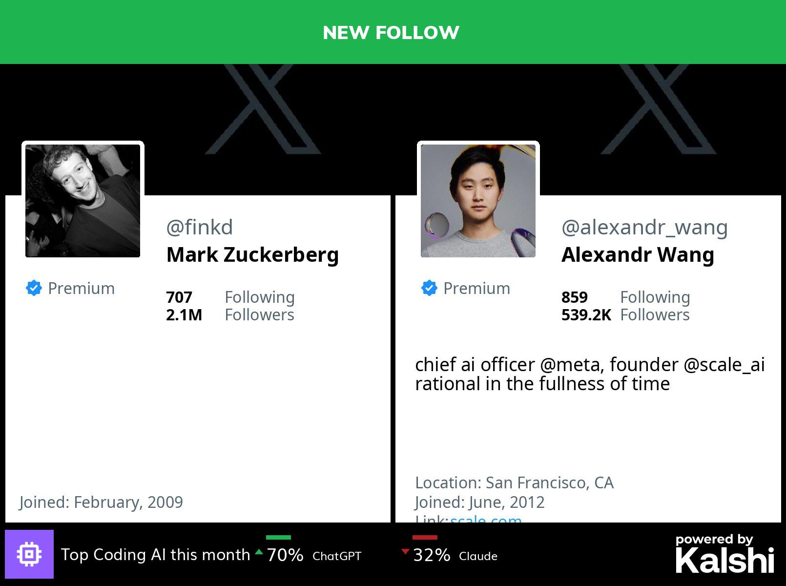 Big Tech Alert on X: "🆕 @finkd has started following @alexandr_wang ...