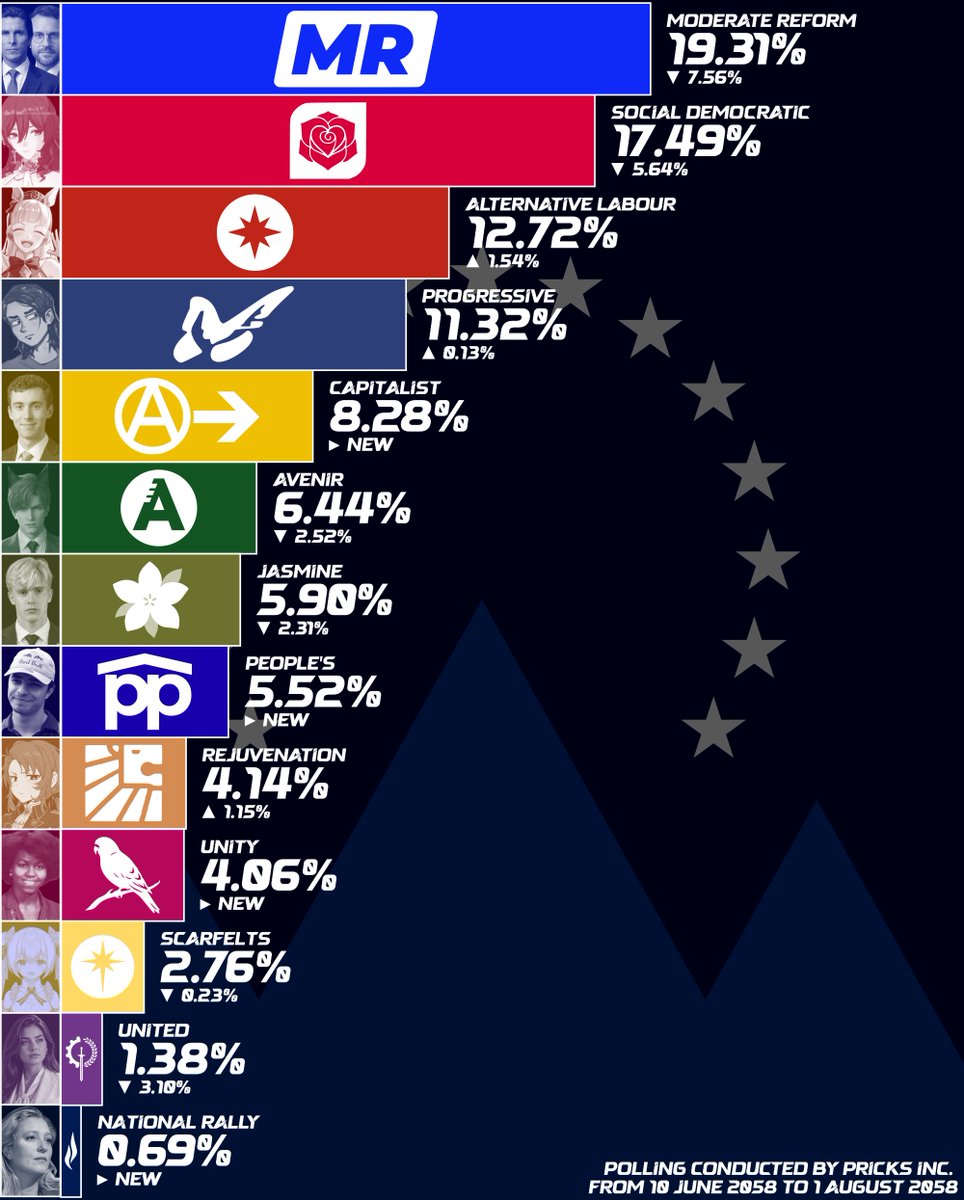 GovSimET tweet picture