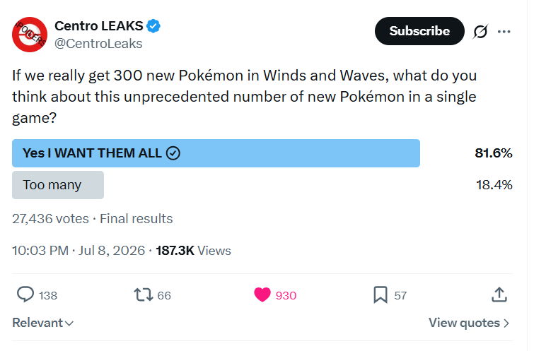 MaraveeMat92386's tweet photo. @SecretDJFaust 81% love about 300 new Pokemon, only 19% that hate it. Which is just normal, nothing to drama about https://t.co/4SZmoLqVBT