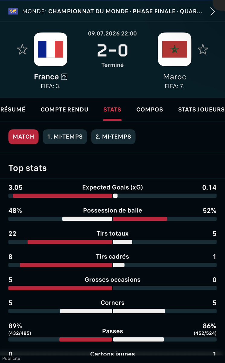 DelawarBluMagic's tweet photo. Hahahahah il a trop le seum du match de son équipe je saiiiiiiiiiis 

0.14 xG 😹😹😹😹😹 https://t.co/0kepZpuC8j