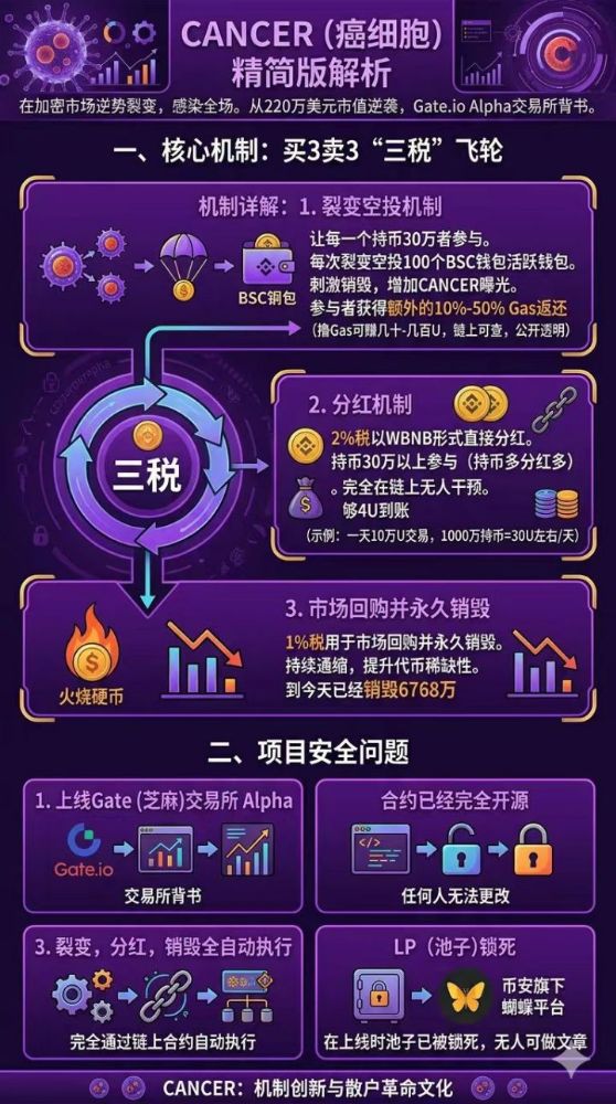 chenxp999's tweet photo. 心有山海，静而无忧
    脚踏实地，未来可期

    Cancer之妖在于跌有底，涨无边，每次深度回调，就会再起高一个台阶，没上车滴抓紧时间，有筹码的握住窃喜，社区建设一直在，直至顶峰相见！ https://t.co/PKpSKrO42f
