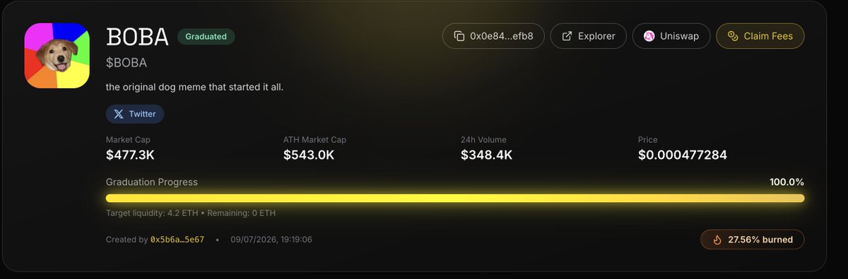 riggedcoon's tweet photo. 27.56% burned Holy shit

Not sure who is running $BOBA but he burning some serious cash

In since 75K currently 450K 

MILLIONS HAS TO BE https://t.co/CJQImkhKyr