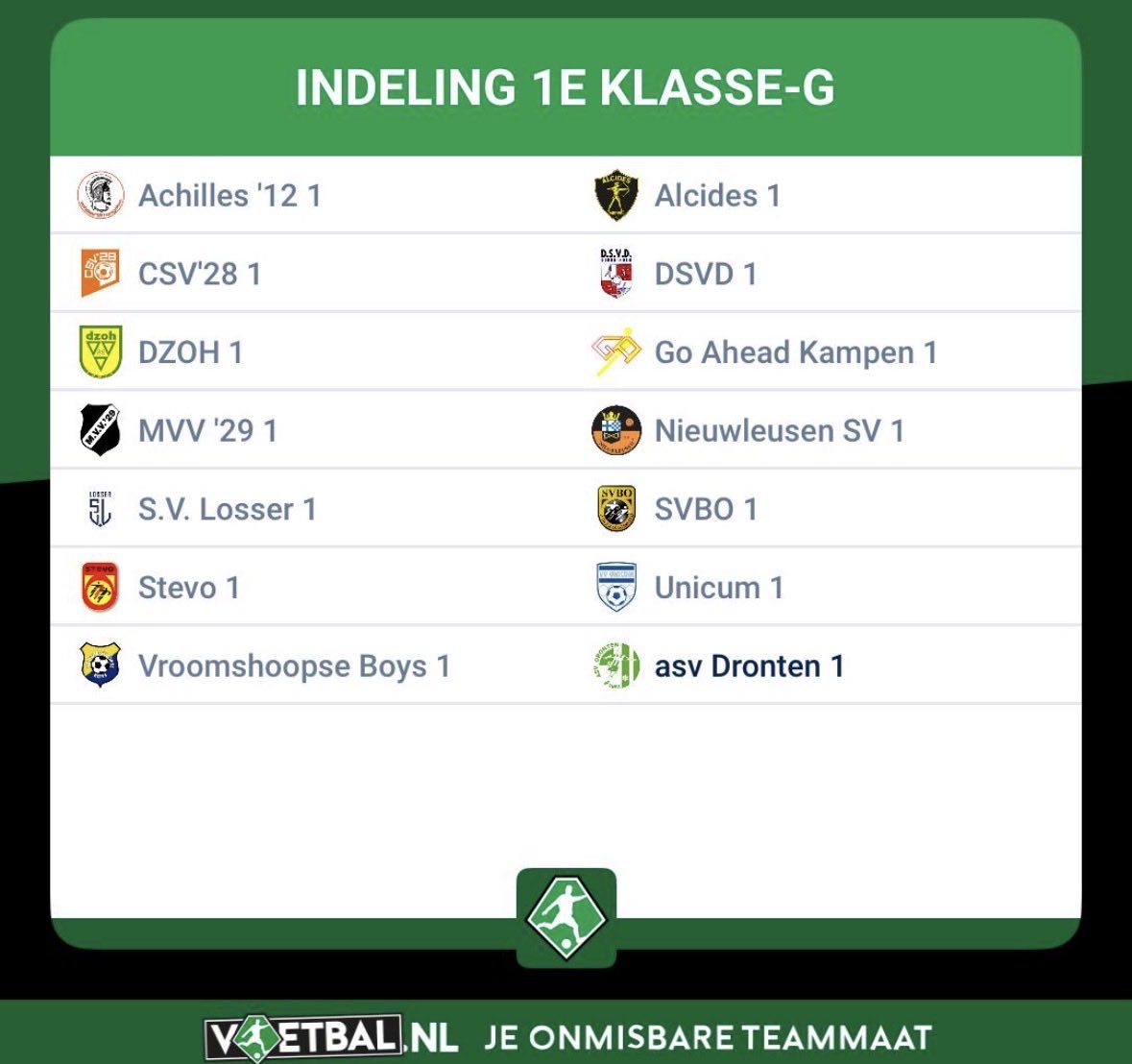 guidowind's tweet photo. 3e jaar @asvdronten en voor het 3e jaar weer compleet andere competitie. De enige club die we voor de 2e keer treffen is Go Ahead Kampen. Absoluut een mooie uitdaging met heel veel mooie clubs, nu al zin in! #1eklaseeG #oost seizoen 2026-2027 https://t.co/CPCIuSVO1q