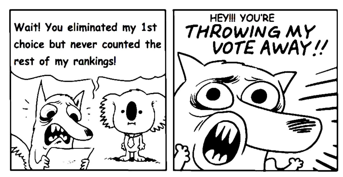 TheEqualVote's tweet photo. Ranked Choice Voting allows voters to vote their true preferences.

But it has a fundamental flaw.

It does NOT fix a two party system.

That's right, Ranked Choice Voting still has a two party drift.

That's because it can ignore relevant rankings that could have made a difference.

Voters still have to worry about wasting their vote. Does that sound familiar?

We've grown so accustomed to an F grade system that a C grade feels amazing.

But it's ok, because it's not just a matter of RCV and Choose-One-Only.

There's Approval Voting, Ranked Robin, Score Voting, and many others.

And our favorite: STAR voting.

We implore you to demand better of your voting methods. We and you deserve it.

STAR Voting: Better Voting for a Better World. 

https://t.co/dqUwxduhzG