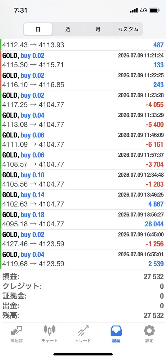 diet2003a's tweet photo. ✨7/9の収支報告
GOLD
🆕👹阿羅漢 0.03
16,465円

🙏涅槃 0.02
🆕ビヨンド
41,188円

転生　防御
27,532円

♦️瞑想0.1 
13,999円

オープンチャット
https://t.co/tiDxbPQyvs

FX/EA/無料配布 #自動売買 /ゴールド/ リップル/SP500 #ドル円 https://t.co/dqh9XSmZkf