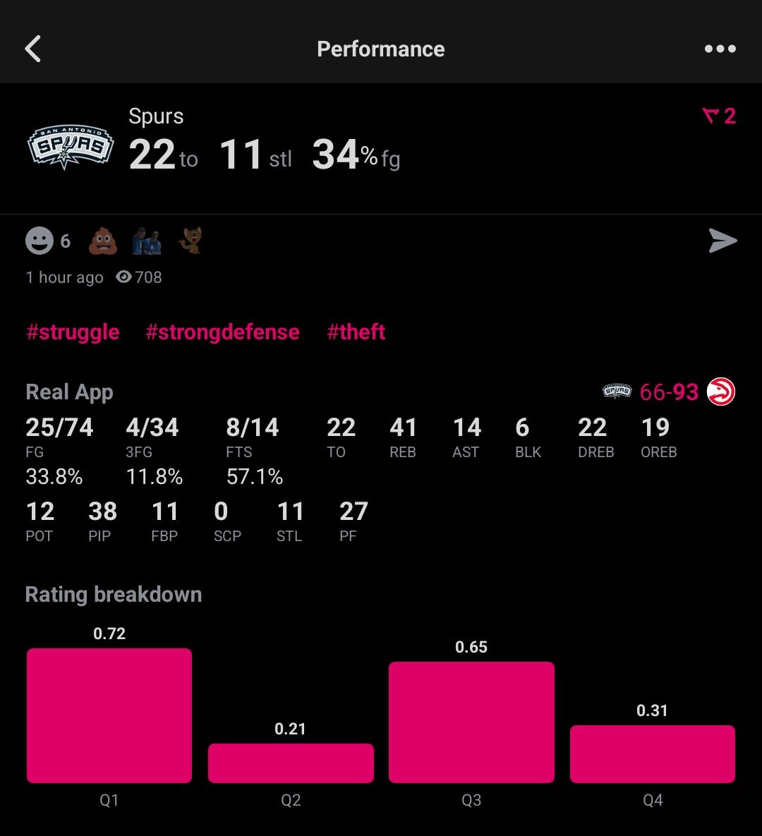 dv24s's tweet photo. I love spurs hoops u don't get this performance anywhere else #goated #thebesttoeverdoit https://t.co/dwBEjPCMZx
