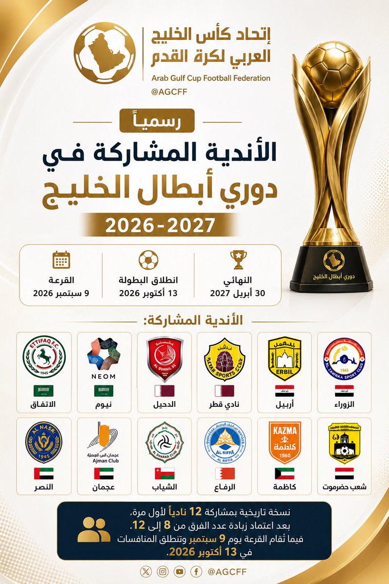 Alkalday911's tweet photo. رسمياً 🏆 
الأندية المشاركة في دوري أبطال الخليج 2026-2027.

📅 القرعة: 9 سبتمبر 2026
⚽ البداية: 13 أكتوبر 2026
🏆 النهائي: 30 أبريل 2027

نسخة تاريخية بمشاركة 12 نادياً.

@AGCFF #دوري_أبطال_الخليج #الاتفاق https://t.co/IHL4ffnZvY