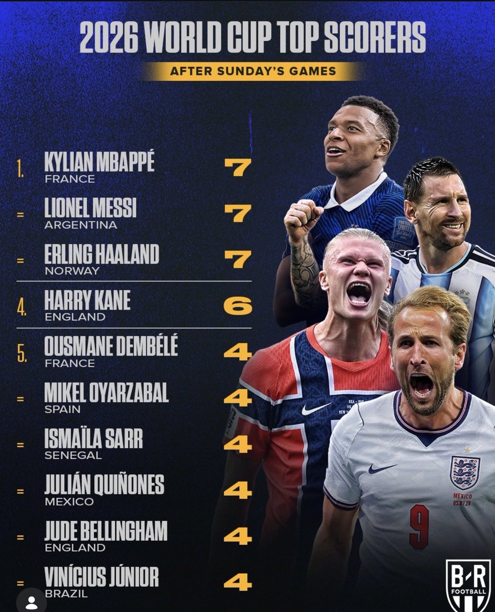 antisystemed's tweet photo. Ya pas un monde ou Ismaila Sarr n’est pas ballon d’or africain. Les frères lançons la propagande. C’est l’heure https://t.co/gKnnygdyQ1