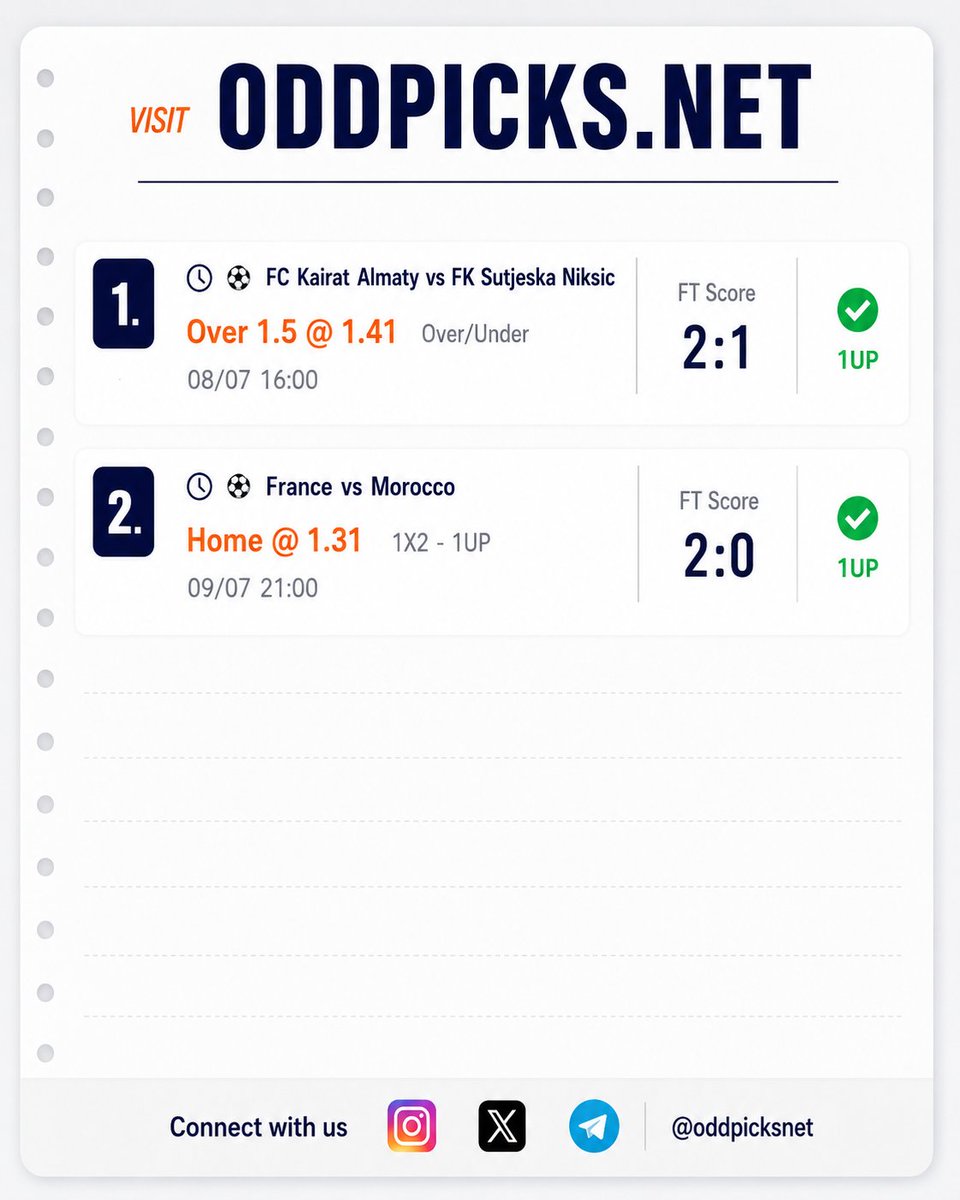 Oddpicks_net's tweet photo. BOOOOM✅✅✅ Don’t miss the next play follow now https://t.co/gyljSC0XBG
