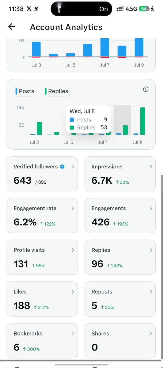 Progres33760281's tweet photo. You too can grow your x account...
Just be showing up everyday and connecting with new mutuals...

You can comment "Hi
Like and Retweet let's follow you immediately https://t.co/iTH1utWk7N