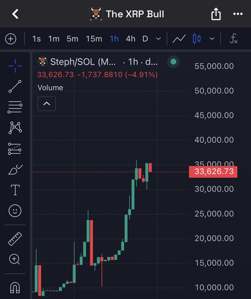 XRP Update tweet media