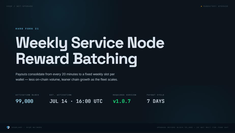 ExiomXEQM's tweet photo. $XEQM Hard Fork 21 - Mandatory Upgrade

HF21 activates at block 99,000, approximately July 14 at 16:00 UTC.

Service node operators - upgrade to v1.0.7 before the fork height: https://t.co/hbkmq9Ou07

Wallet users - update to GUI v2.2: https://t.co/5AocUynmpH

What HF21 changes:
✅ Service node rewards move to weekly batching
✅ Min batch payout rises from 0.1 XEQM to 1 XEQM
✅ Performance fixes for SNs

Onwards!