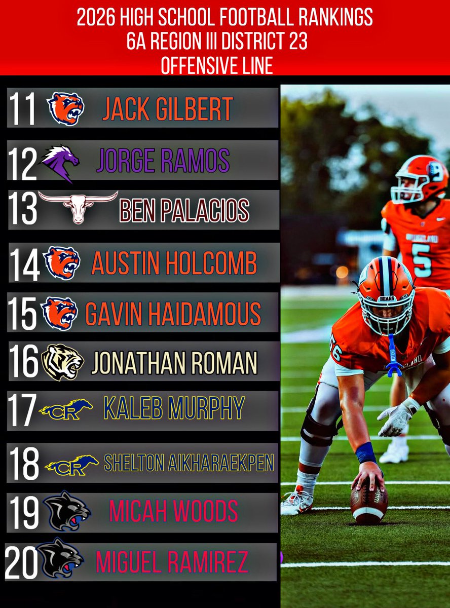 official_btp_'s tweet photo. Big Time Productions 2026 Texas High Football Preseason  Rankings.

For 6A Region 3 District 23: Offensive Line
@ChaseAllen_72 @RSpencer_77 @bcrawford2028 @HolchakHolden @LedonAllen_27 @JedidiahM76 @draftjm13 https://t.co/5E7Rxq4iAW