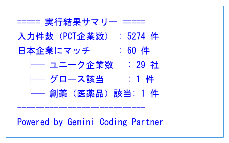 seiji_terada's tweet photo. PCT publication 28/2026
 (July 9, 2026)

より、日本の
出願人探し

グロースで

4591 リボミック ← RIBOMIC INC.

がヒット

ただ、モレあるかもなので
参考で https://t.co/xVm3aloDjA