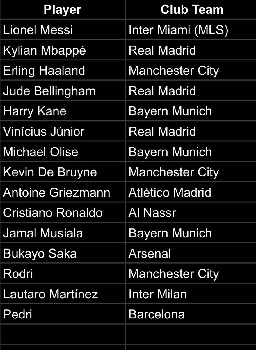 AntonioM_Report's tweet photo. If the World Cup got you hooked, don’t stop now. Many of those same stars play week in and week out across MLS and top European leagues. Follow their club teams and stay connected to the game beyond the biggest stage.#Worldcup2026 #Soccer #MLS #LaLigua https://t.co/lBaZEgy8s7