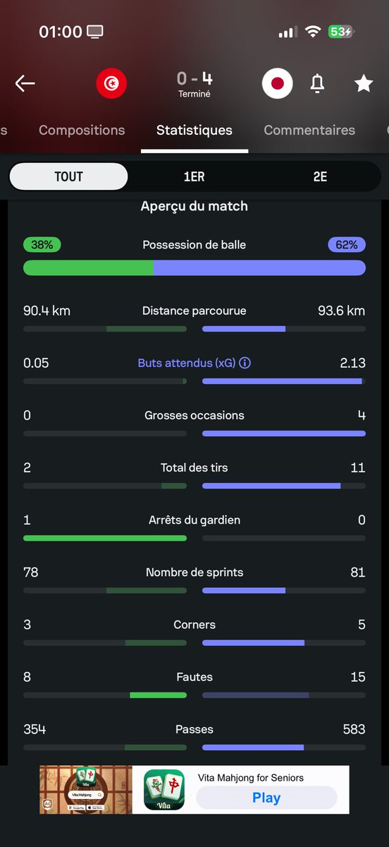 Bouaddinho's tweet photo. @botkzz @mouna278 @redalevislard 0.05 contre le grand Japon 🤡🤡🤡 https://t.co/iVC6DCQDWw