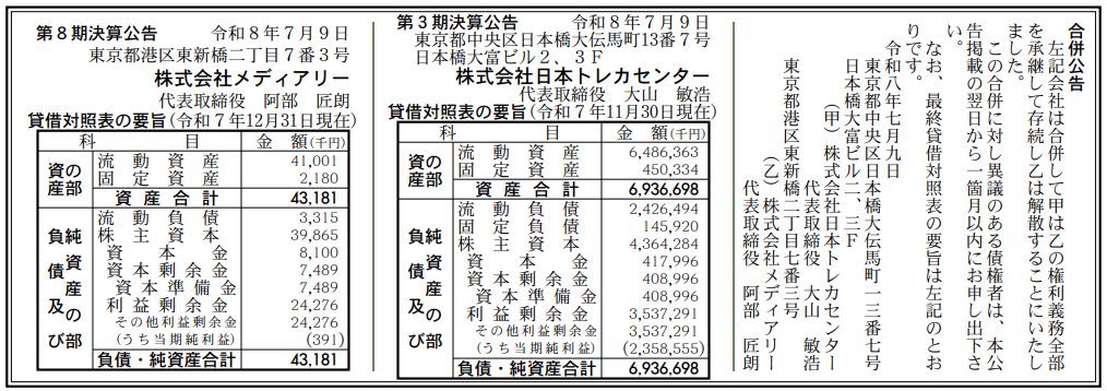 itikami83's tweet photo. お前らは
これでもオンラインオリパするのか？

オリパの日本トレカセンター、２０２５年１１月期決算公告、純利益２３．５８億円、利益剰余金３５．３７億円 https://t.co/Wx3SyN0vav