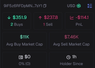 7rxsso's tweet photo. Watching coin moon after selling at loss you held for 1hour https://t.co/Xg2UQ9vYn4