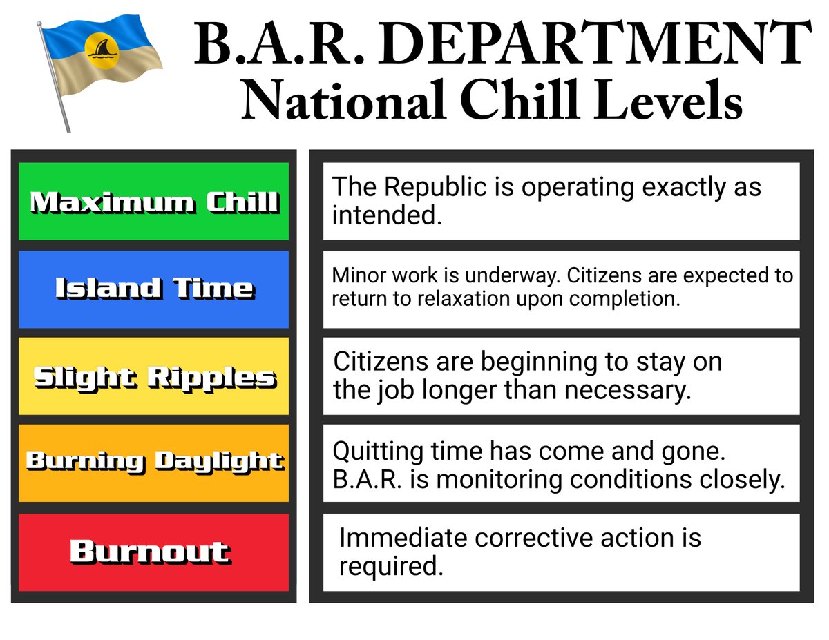st_somewhereobx's tweet photo. The Bureau of Alcohol and Relaxation has released the National Chill Levels. Monitor them closely, follow all warnings. If BURNOUT occurs, trigger the B.A.R. Department Response: stop work, grab a cold drink, and reclaim the evening. Relaxation is the law. Clock Out. Chill Out. https://t.co/Loiw3tk31B