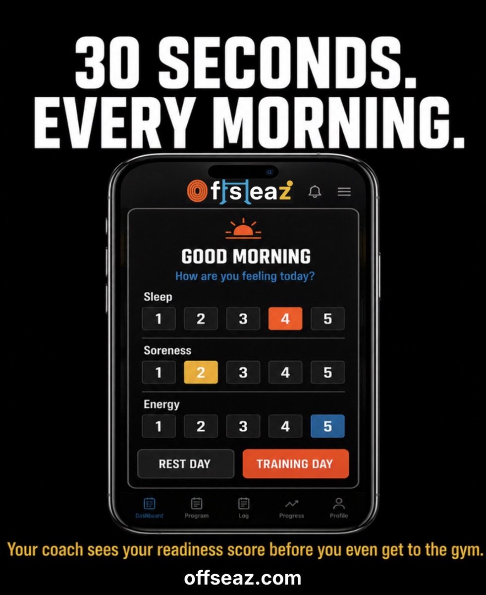 Offseaz's tweet photo. Most coaches have no idea how their athletes are feeling on any given day.

30 seconds every morning fixes that. Sleep, soreness, energy, rated and sent. Your coach sees your readiness score before you even get to the gym.

https://t.co/CX142buikp https://t.co/nSr15WUwqw