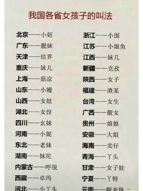 wym668's tweet photo. 中国各省女孩子的叫法🔮 https://t.co/mD0l9Db2Zl