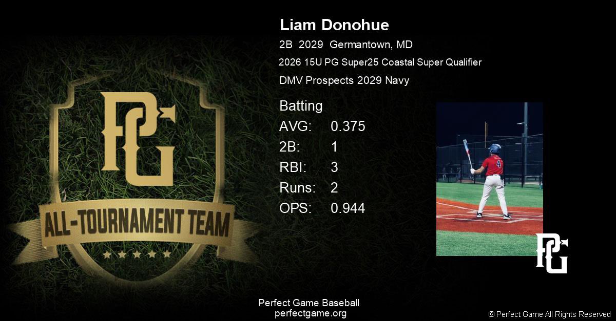Liam Donohue tweet media