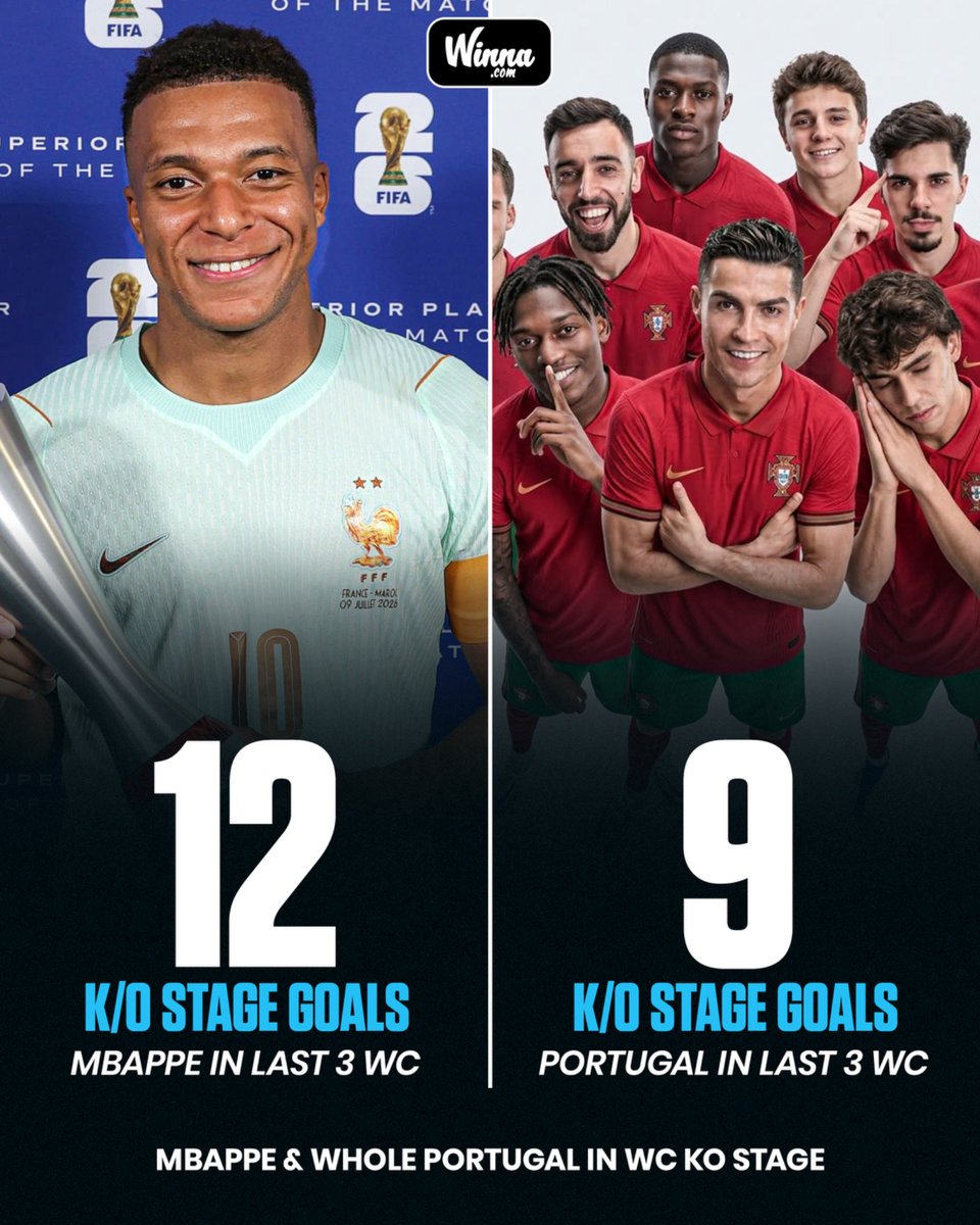 WinnaFC's tweet photo. 🚨| Kylian Mbappé has more World Cup KO goals than Portugal since his WC debut. 😳 https://t.co/ksucB1DXY3